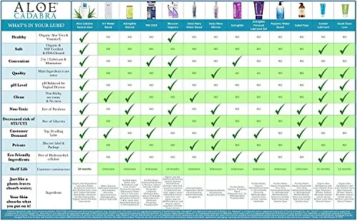 Aloe Cadabra Naked Strawberry Aloe Lube, 2.5 oz (2-pack) view 6