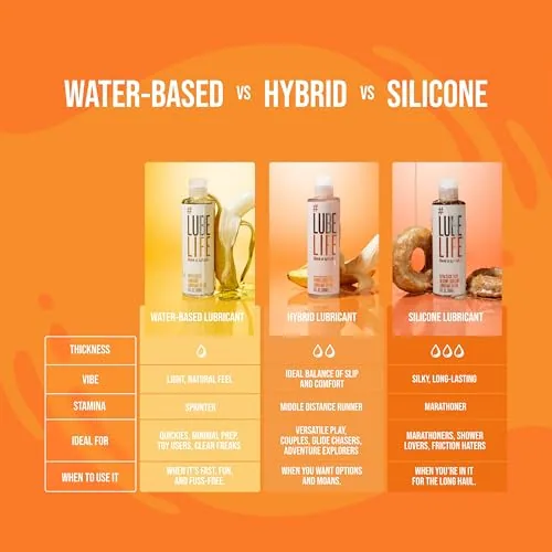 LubeLife Hybrid Water and Silicone Lube, 8 fl oz view 5