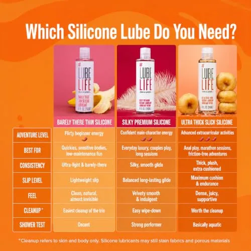 LubeLife Silky Silicone Lube, 8 fl oz view 6